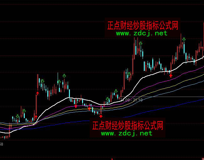 通达信一线金叉均线实战系统指标公式