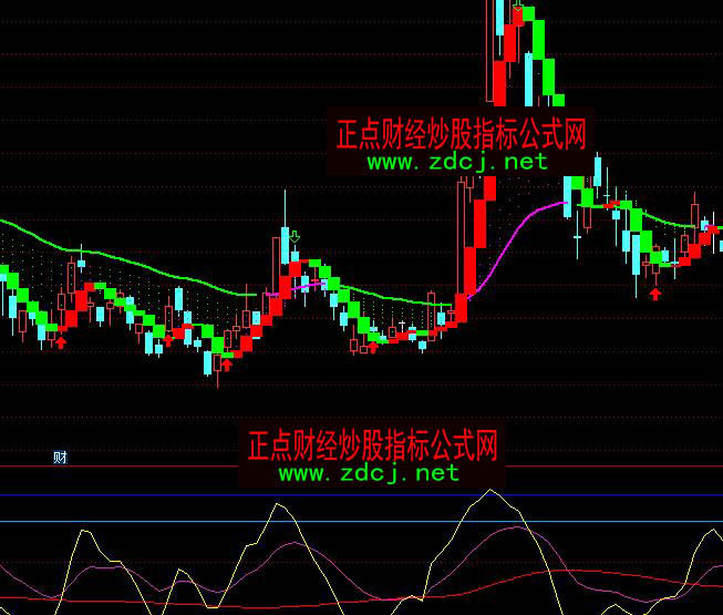 通达信波段介入买点卖点指标公式