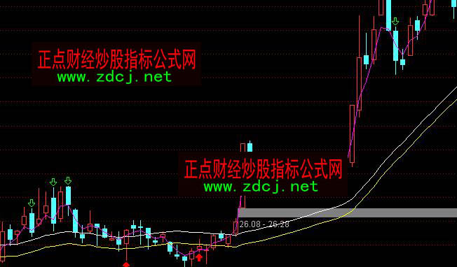 通达信操盘频率双轨道买卖指标公式