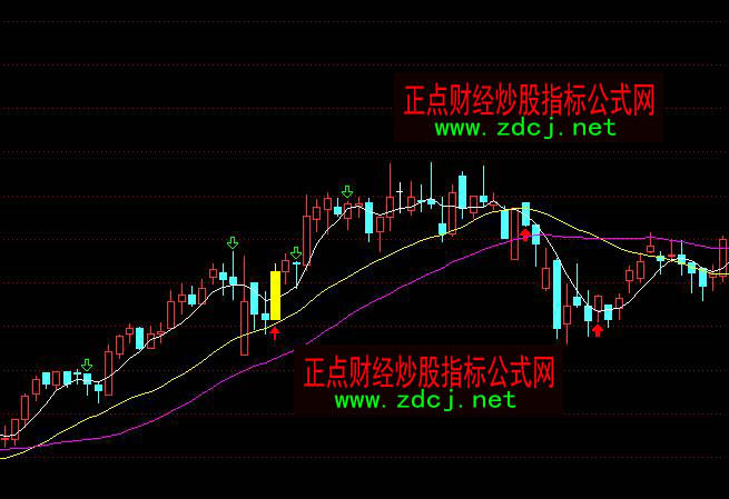 通达信RSI金叉选股指标公式
