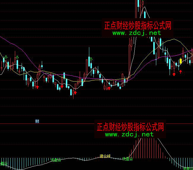通达信洗盘建仓绝品波段买卖指标公式