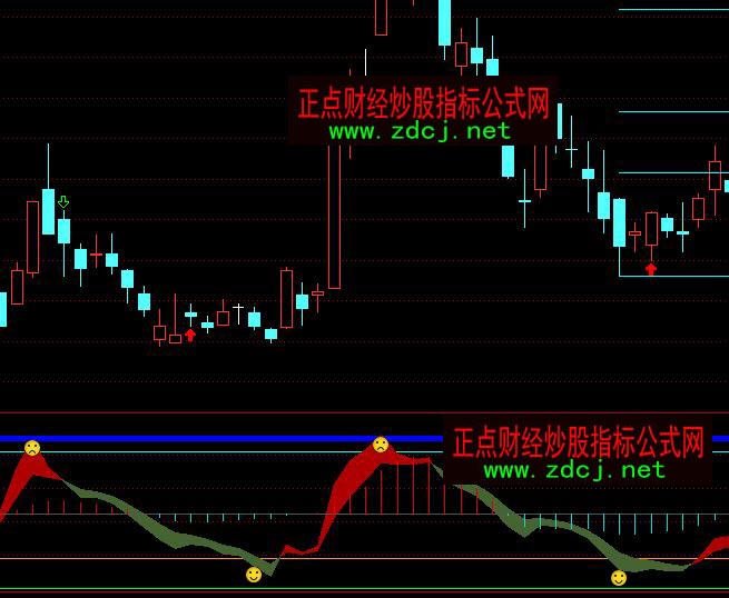 通达信多空博弈买卖操盘指标公式