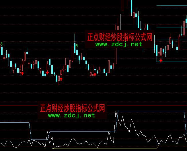 通达信一个简单成交量分析指标公式
