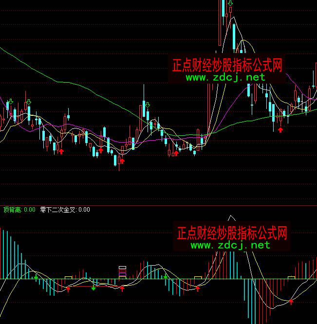 通达信MACD绝世买卖指标公式