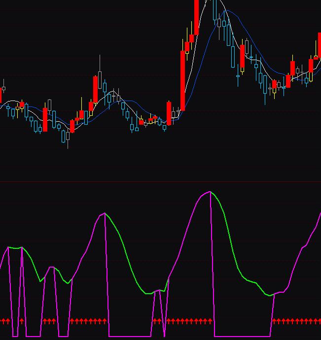 通达信变盘买卖多空分析指标公式