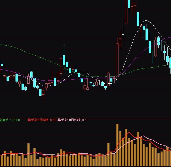 通达信黄柱换手率选股技巧指标公式