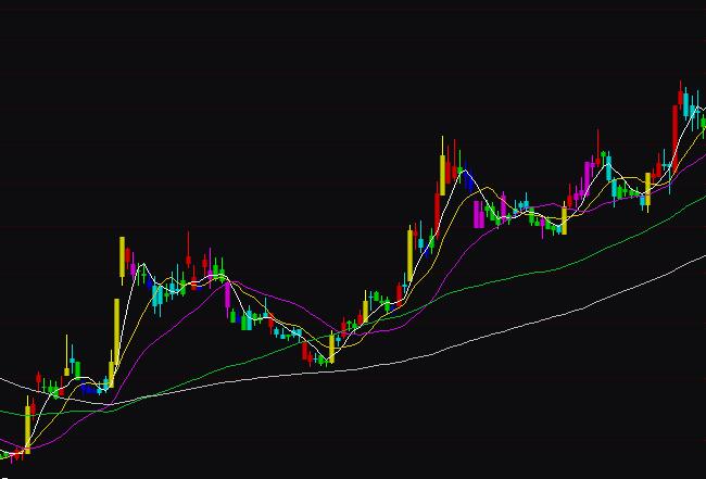 通达信强弱K线多空分析指标公式