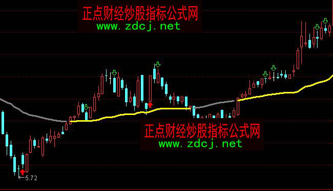 通达信中线决策多空买卖指标公式
