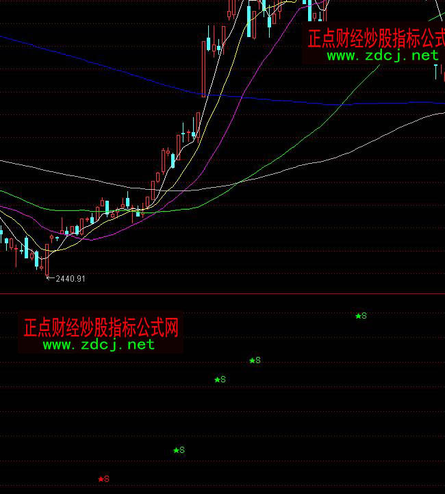 通达信版大将军高级版中金财富之大盘逃顶指标公式