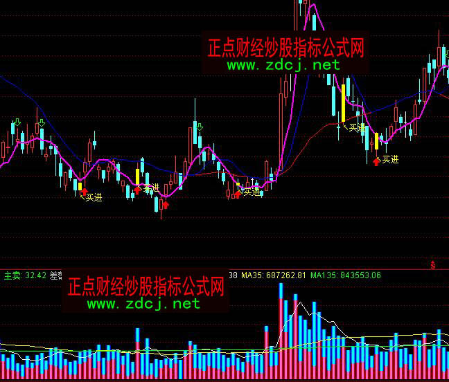 通达信变色成交量指标公式