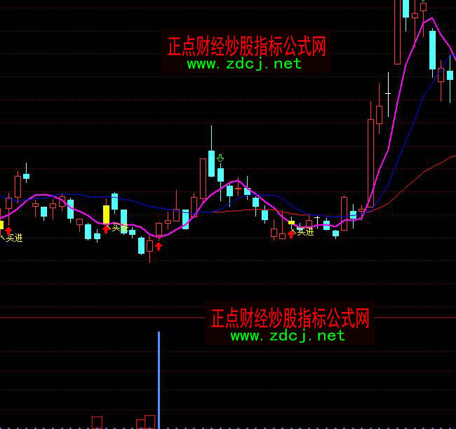 通达信低买出现买入指标公式