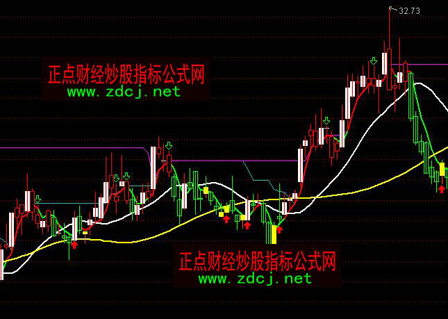 通达信变脸绝技抓黑马指标公式