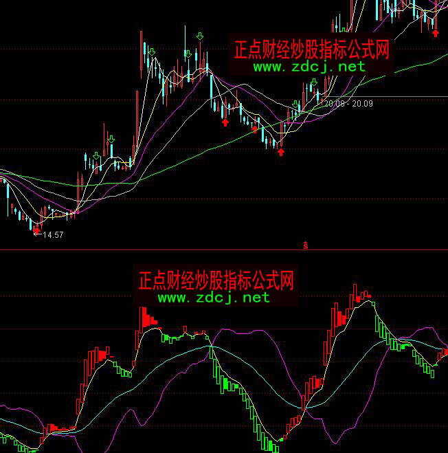 通达信庄家散户智斗指标公式