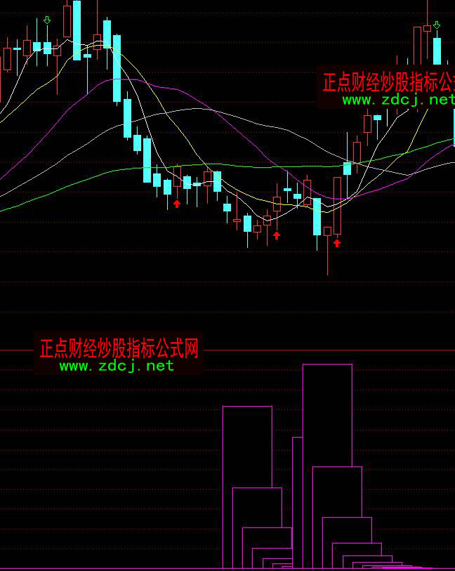 通达信长方柱底选股抄底买进指标公式