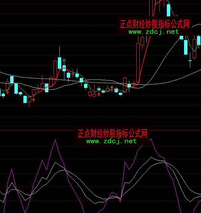 通达信大蜘蛛KDJ底背离买点指标公式