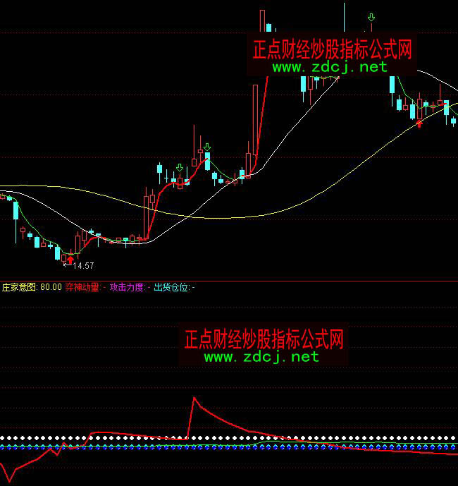 通达信主力密码操盘趋势指标公式