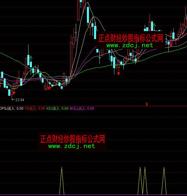 通达信专家提示5合1抄底信号指标公式