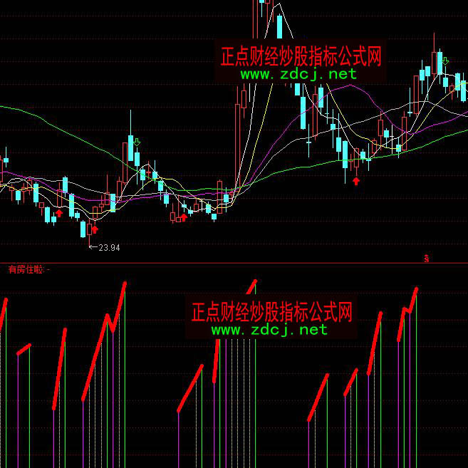 通达信有房有车多空买卖指标公式