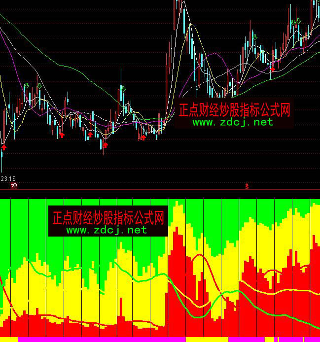 通达信获利分析仿弘历软件六彩神龙指标公式