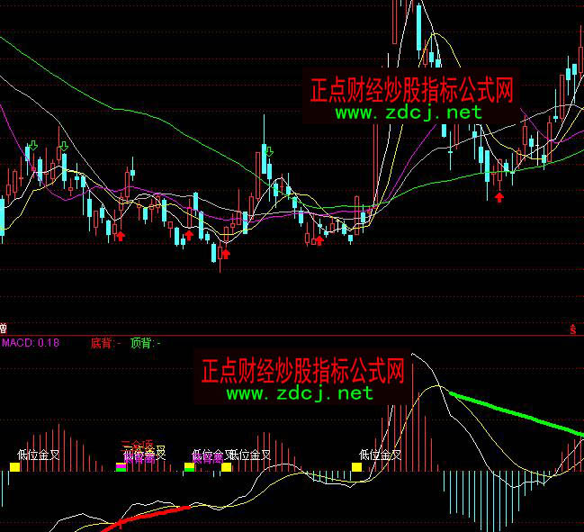 通达信MACD三全项选股指标公式