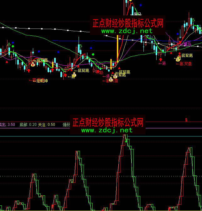 通达信低买高卖多空操盘指标公式