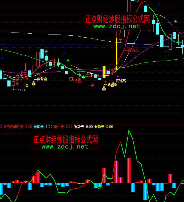 通达信极品DDX量能多空分析指标公式