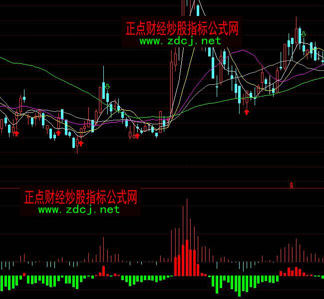 通达信艾尔德射线多空博弈指标公式