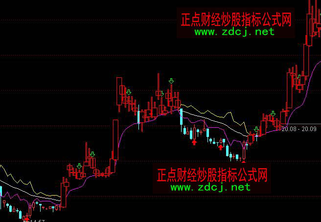通达信一剑封喉红色持股做多指标公式