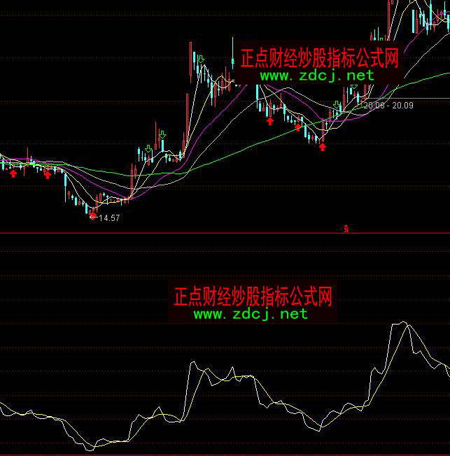 通达信asi和obv叠加金叉买入死叉卖出指标公式