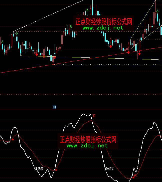 通达信赚了两倍逢低买入指标公式