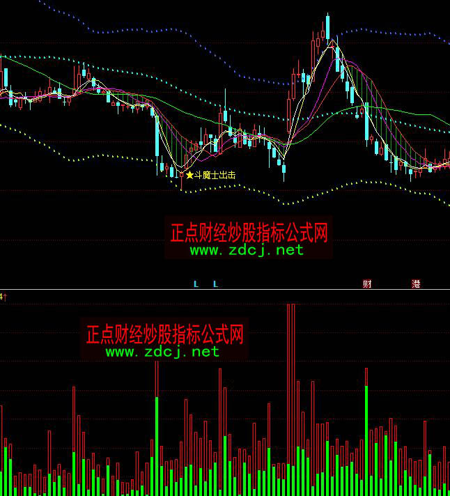 同花顺历史成交量怎么看分析指标公式