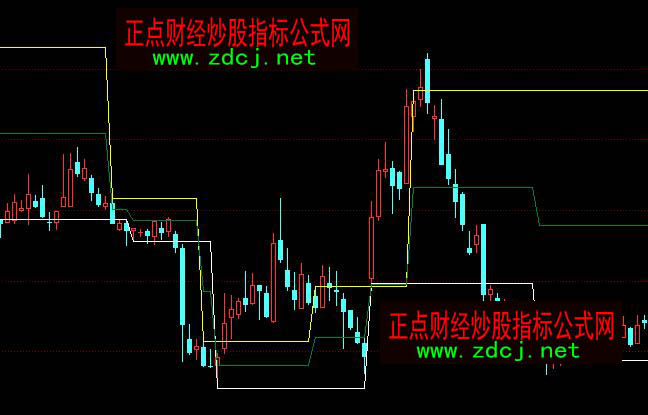 同花顺掌股专家之一压力支撑主图指标公式