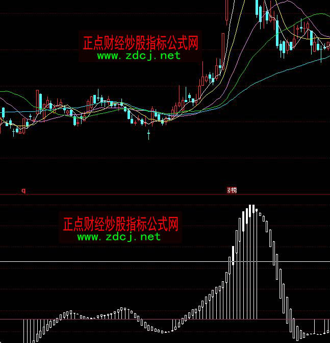 同花顺使者看盘多空买卖指标公式