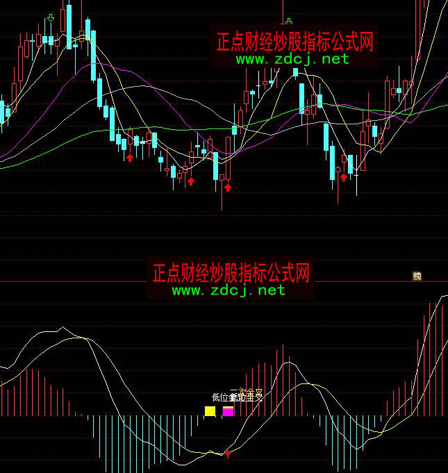 通达信MACD低位金叉二次金叉三底背离三全指标公式