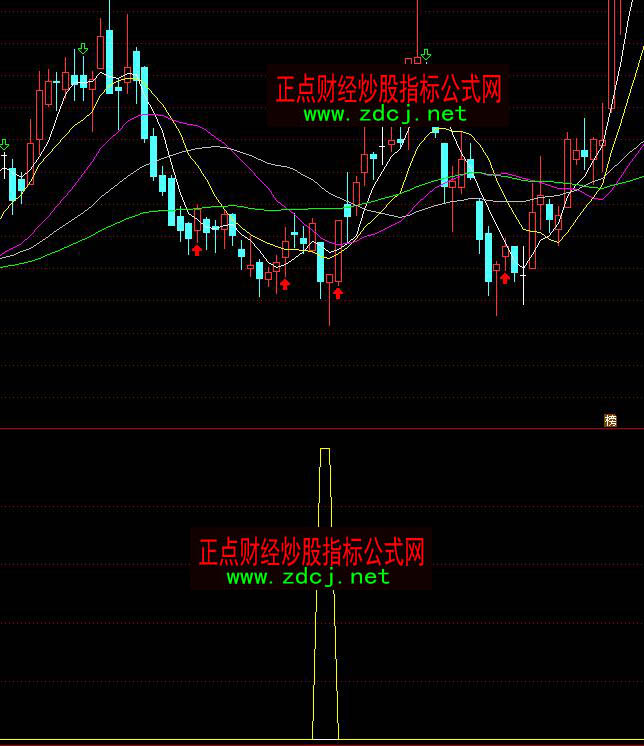 通达信MACD双底背离指标公式