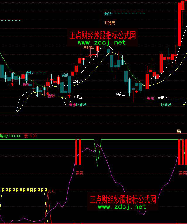 通达信买卖挺准操盘系统指标公式