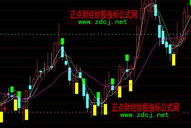 通达信红底蓝顶BS买卖主图指标公式