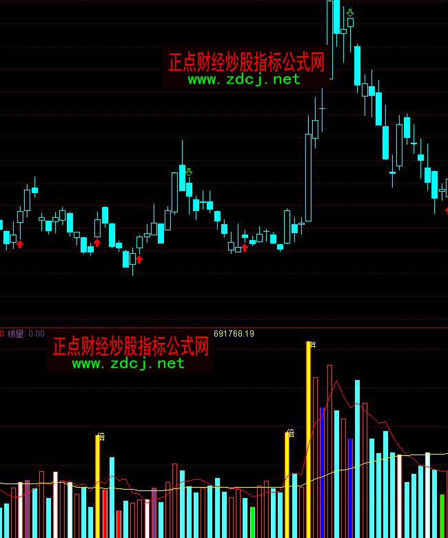 通达信黄金成交量怎么看指标公式