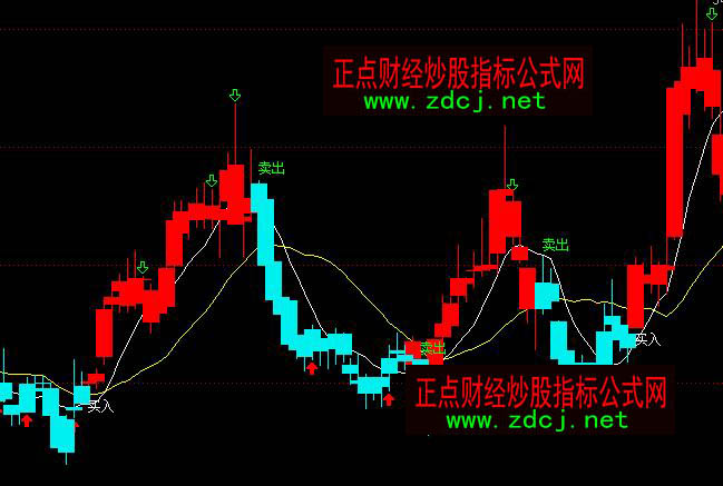 通达信金山银山红色买入持股主图指标公式