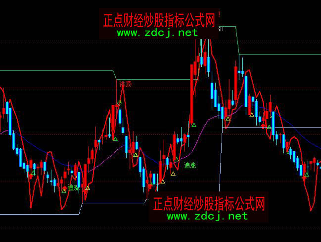 通达信短线快枪手逃顶主图指标公式