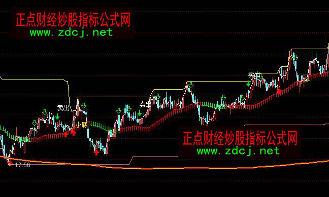 通达信操盘密码趋势买卖主图指标公式