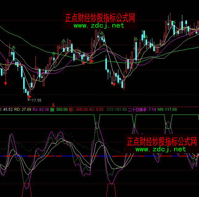 通达信极品自用短线波段买卖指标公式