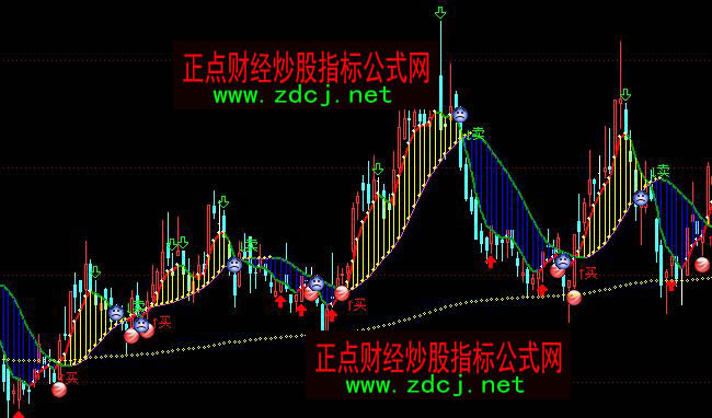 通达信经典博庭波段买卖主图指标公式