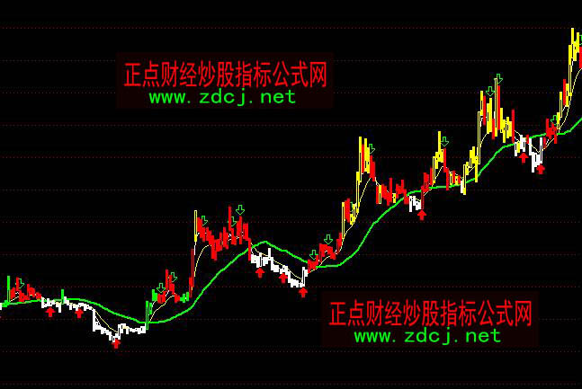 通达信四季操盘买卖主图指标公式