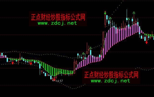 通达信绝佳顶底波段操盘主图指标公式