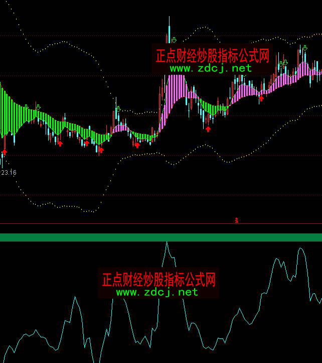 通达信钱龙风警线顶底指标公式