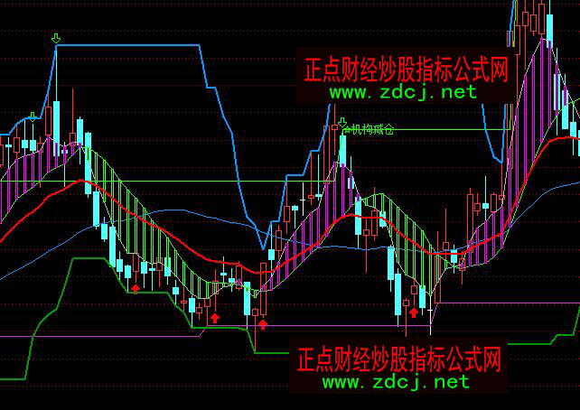 通达信支撑压力机构减仓主图指标公式