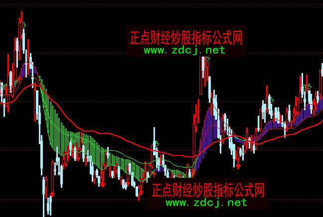通达信三线合散多空买卖主图指标公式