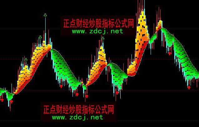 通达信买卖频谱主图指标公式