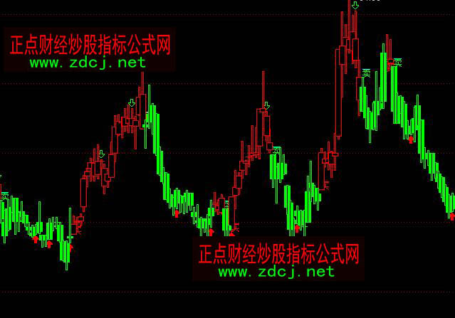 通达信红绿操盘红色持股主图指标公式
